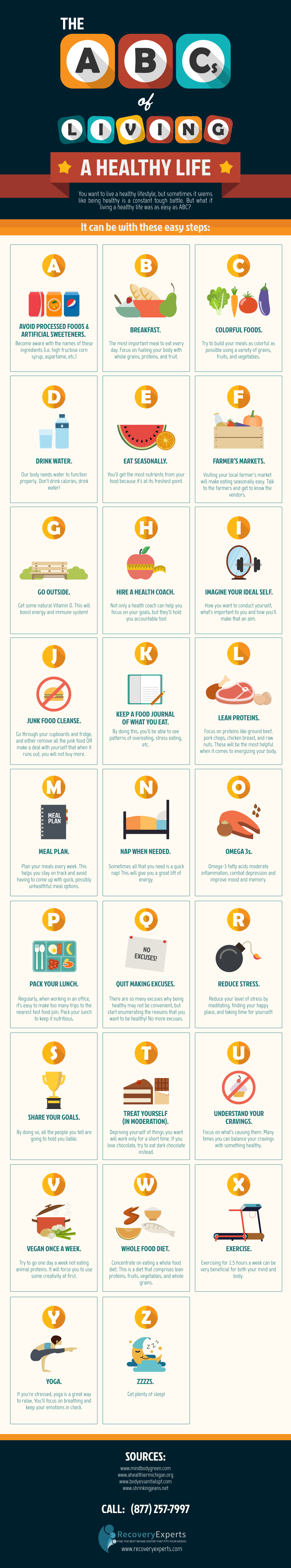 The ABCs Of Healthy Eating Infographic