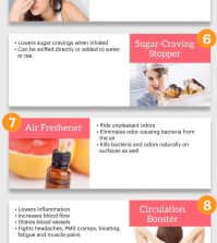 Grapefruit Essential Oil: What Is It Good For? Infographic