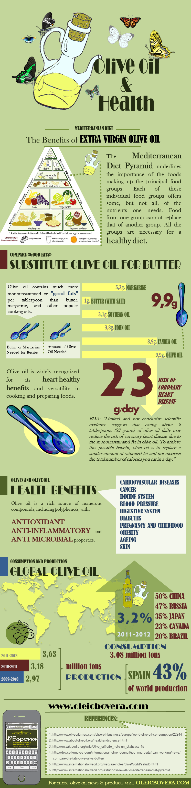 Olive Oil: Facts, Benefits And Statistics Infographic