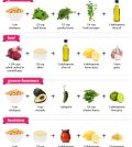 Homemade Hummus: The Definitive Guide Infographic