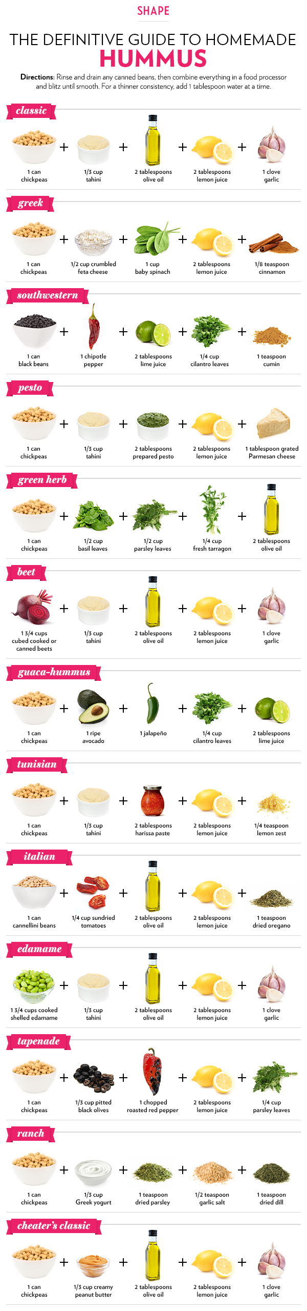 Homemade Hummus: The Definitive Guide Infographic
