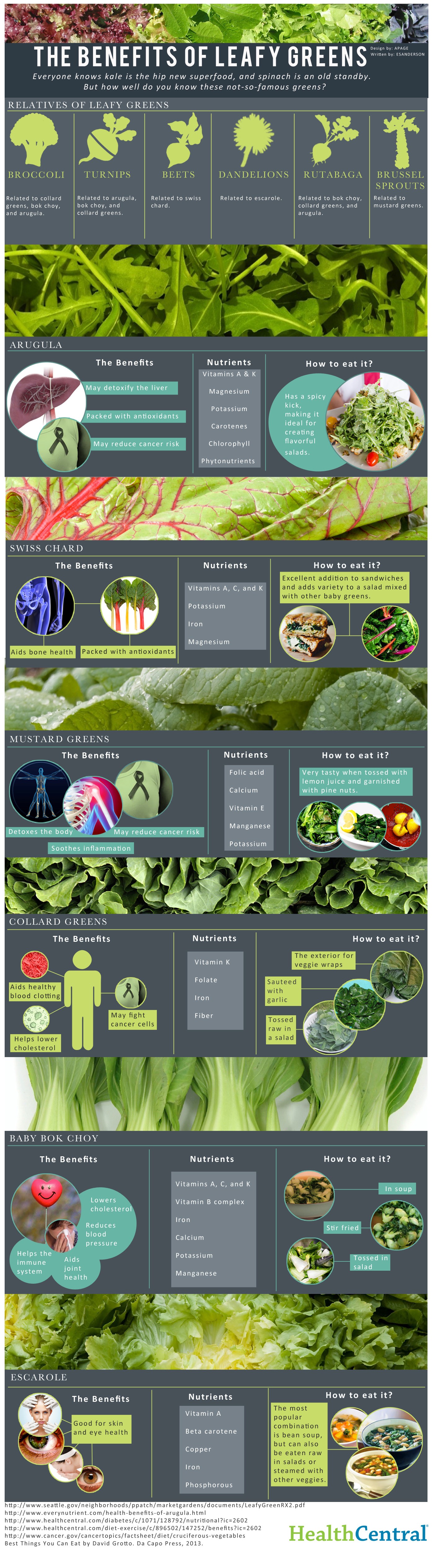 The Not-So-Famous Leafy Greens You Should Know About Infographic