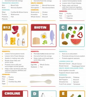 Vitamin-Rich Foods: A Comprehensive Chart Infographic