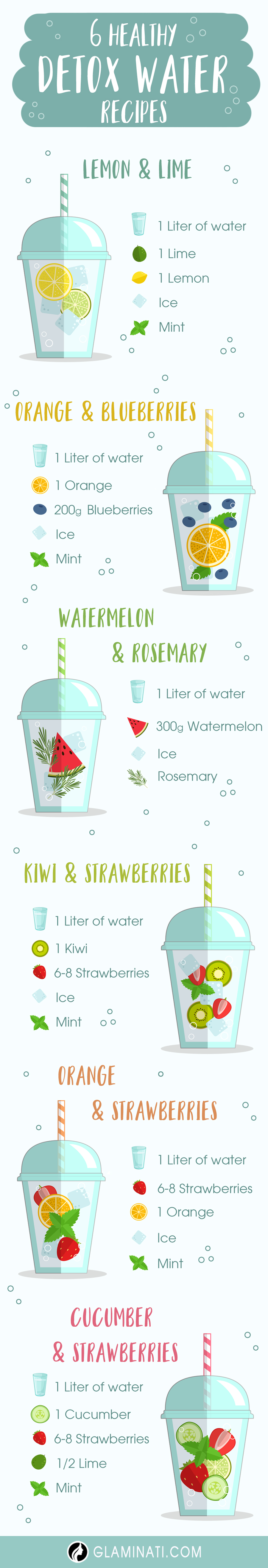 Your Best Friends For This Summer: Healthy Detox Drinks Infographic