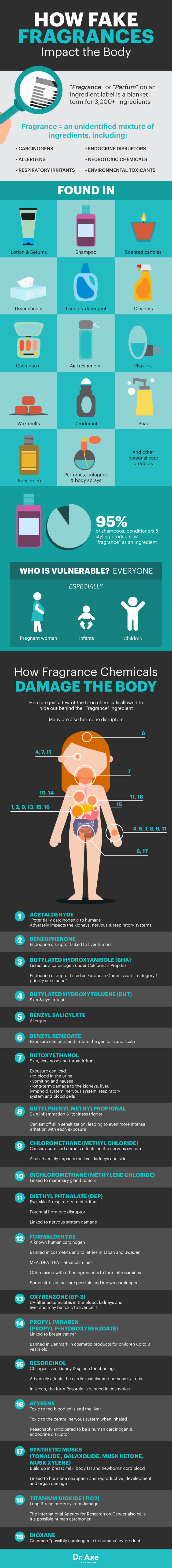 The Shocking Truth Behind “Fragrance” In The Products You Use Infographic
