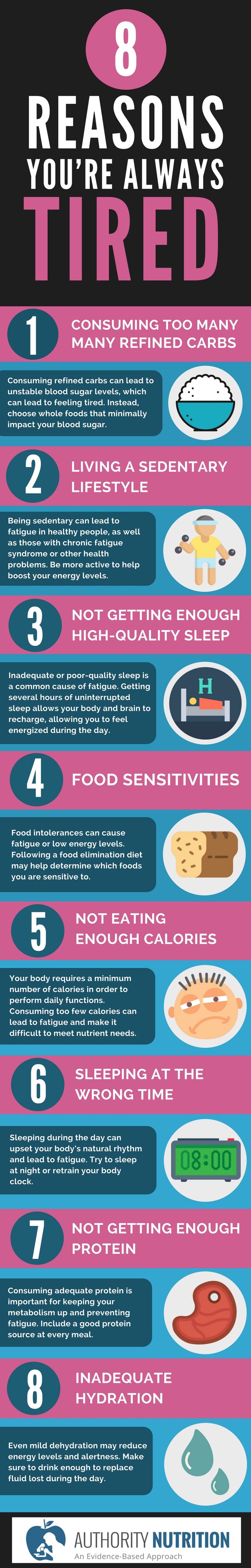 Feeling Tired All The Time? Here Are 8 Possible Reasons Why Infographic