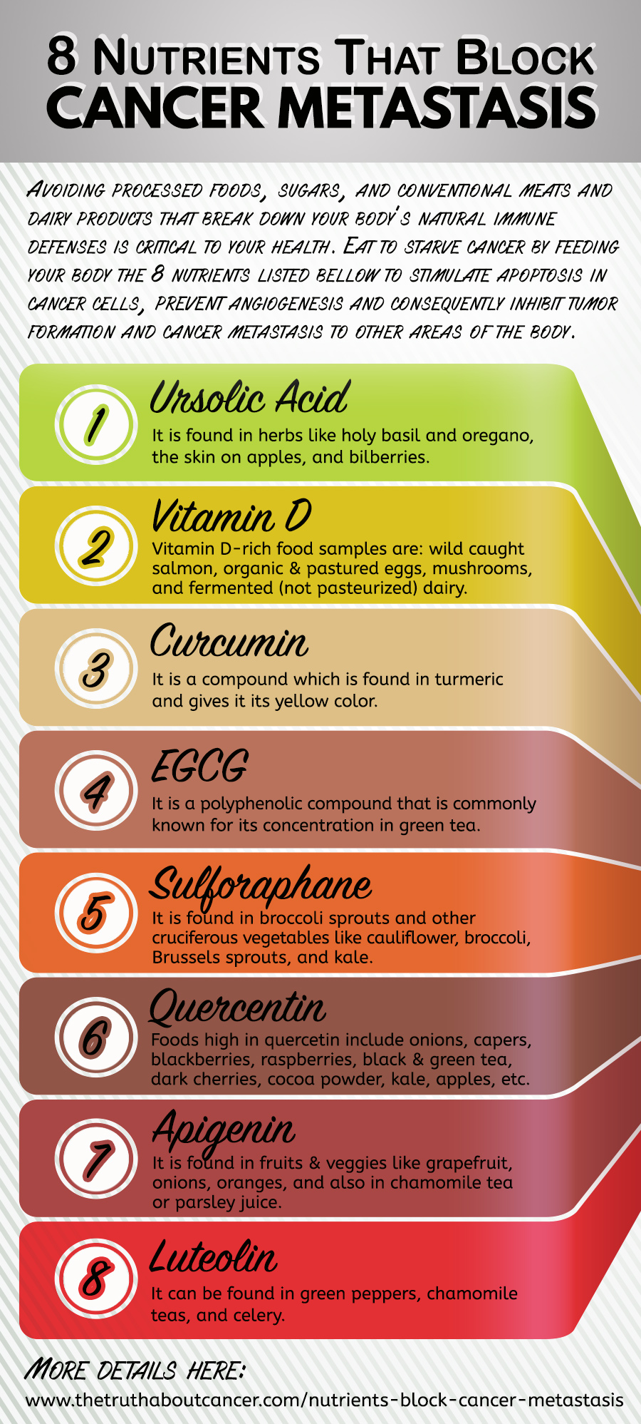 8 Nutrients That Prevent And Reverse Cancer Naturally Infographic