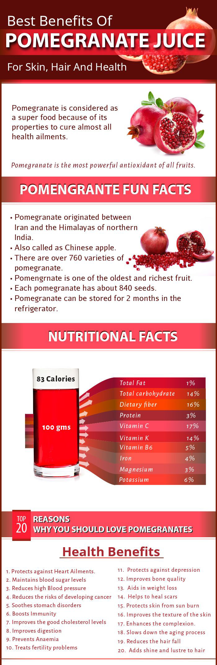 The Benefits Of Pomegranate Juice For Your Skin, Hair And Health Infographic