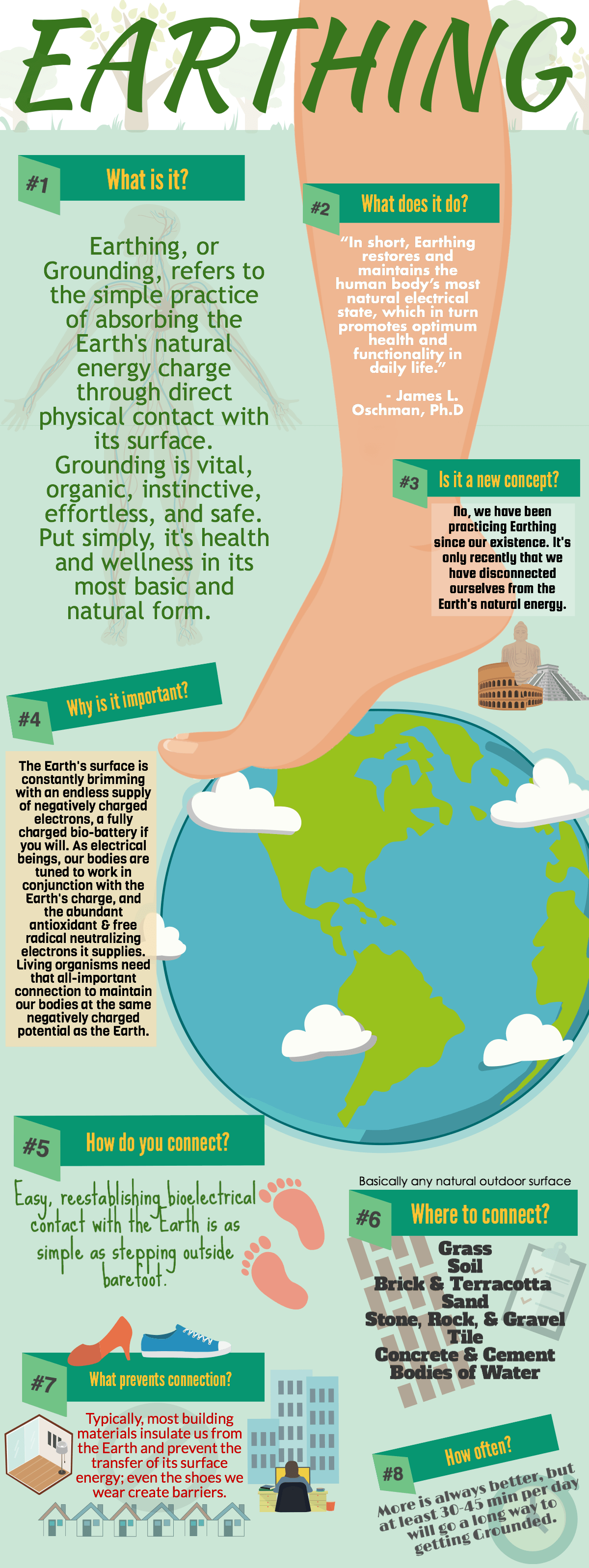 Earthing: The Medicine Beneath Your Feet Infographic