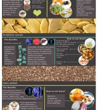 Seeds: Why These Tiny Powerhouses Deserve A Place In Your Diet Infographic