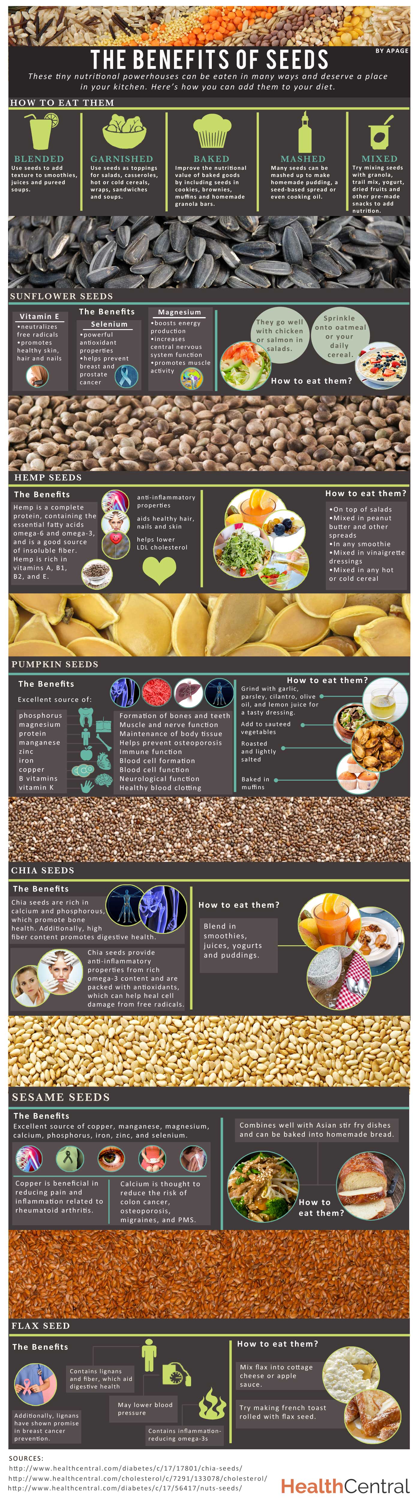 Seeds: Why These Tiny Powerhouses Deserve A Place In Your Diet Infographic