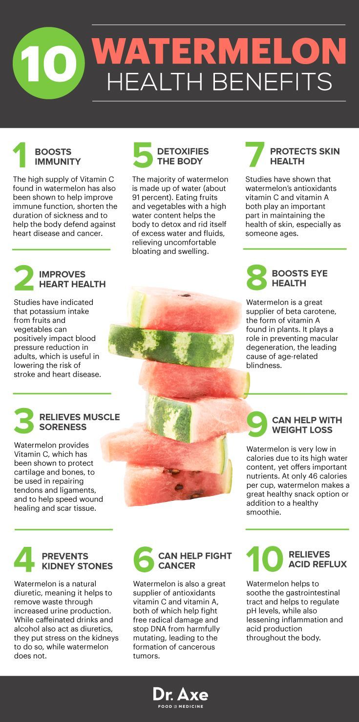 10 Excellent Reasons To Eat More Watermelons This Summer Infographic