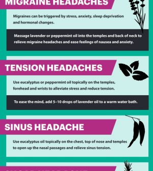 Cure Headaches Naturally With This Aromatherapy Guide Infographic