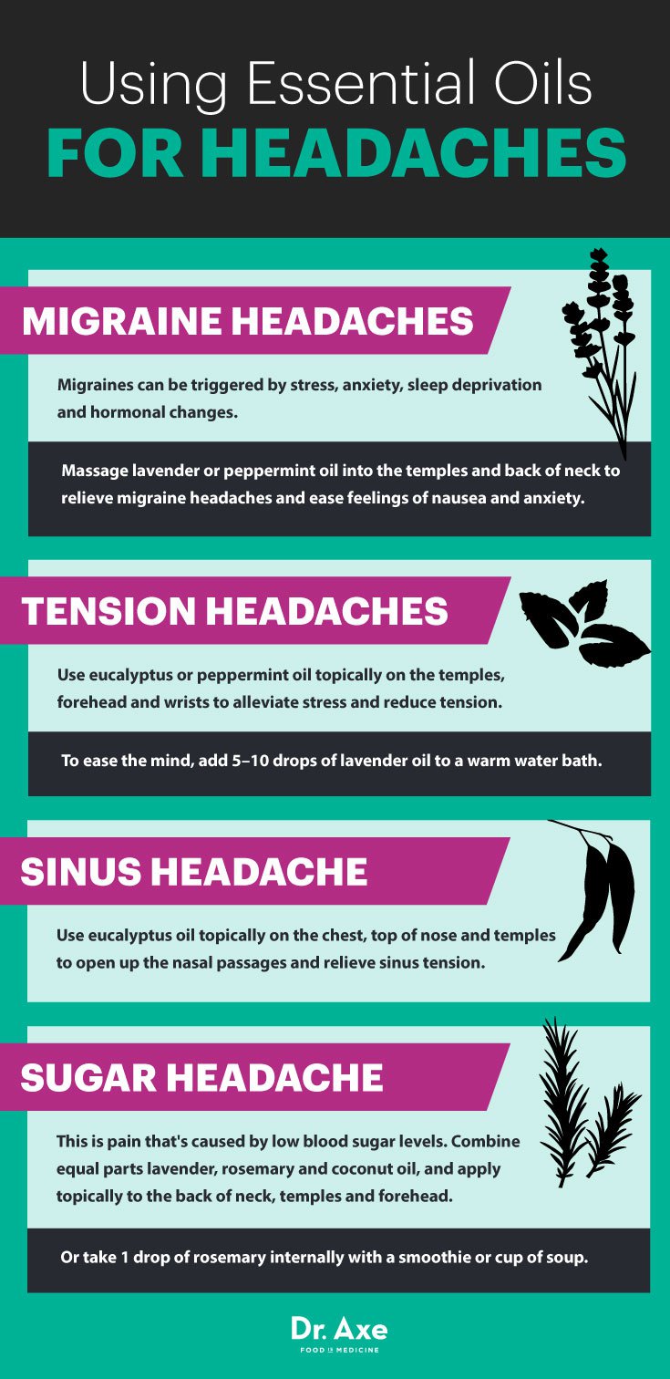 Cure Headaches Naturally With This Aromatherapy Guide Infographic