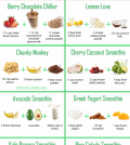 3-Ingredient Breakfast Smoothies To Supercharge Your Mornings Infographic