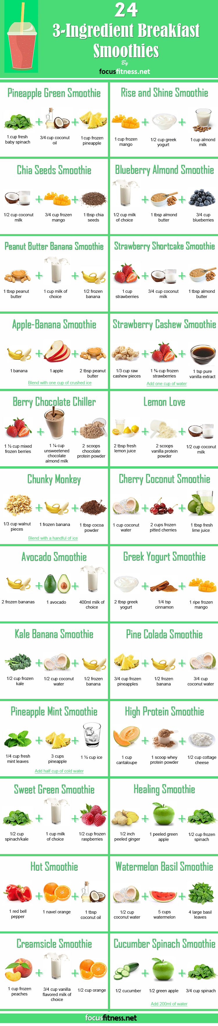 3-Ingredient Breakfast Smoothies To Supercharge Your Mornings Infographic