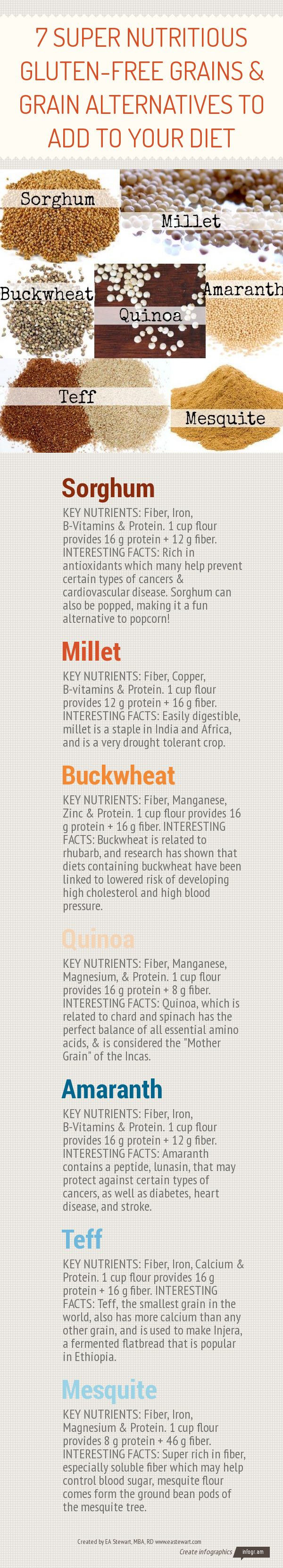 7 Super Nutritious Gluten-Free Grains For Your Healthy Diet Infographic