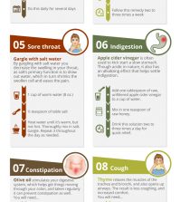 A Comprehensive Chart To Curing Common Ailments Naturally Infographic