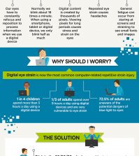 Do You Have Digital Eyes Strain? Here’s What To Do About It Infographic