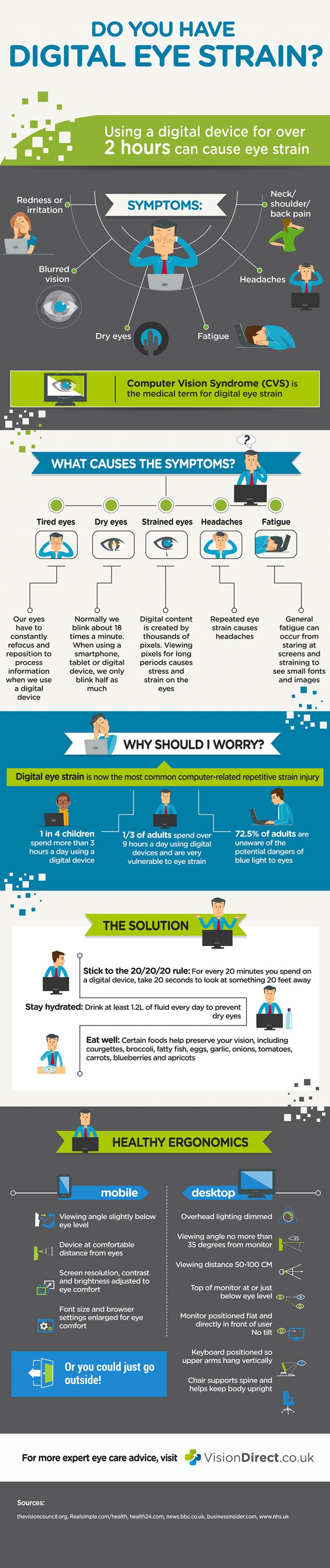 Do You Have Digital Eyes Strain? Here’s What To Do About It Infographic