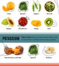 Eat Your Vitamins: A Guide To Healthy Food Infographic