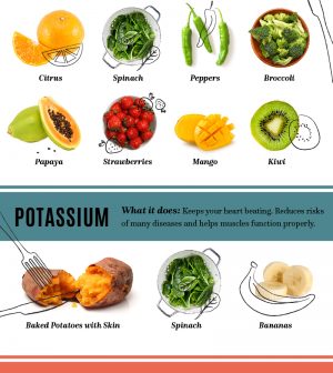 Eat Your Vitamins: A Guide To Healthy Food Infographic