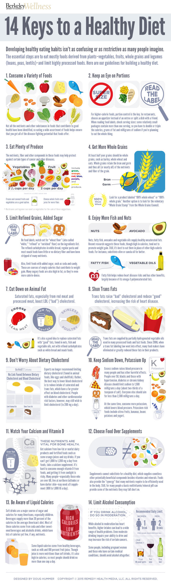 Healthy Eating Made Simple: 14 Essential Steps Infographic