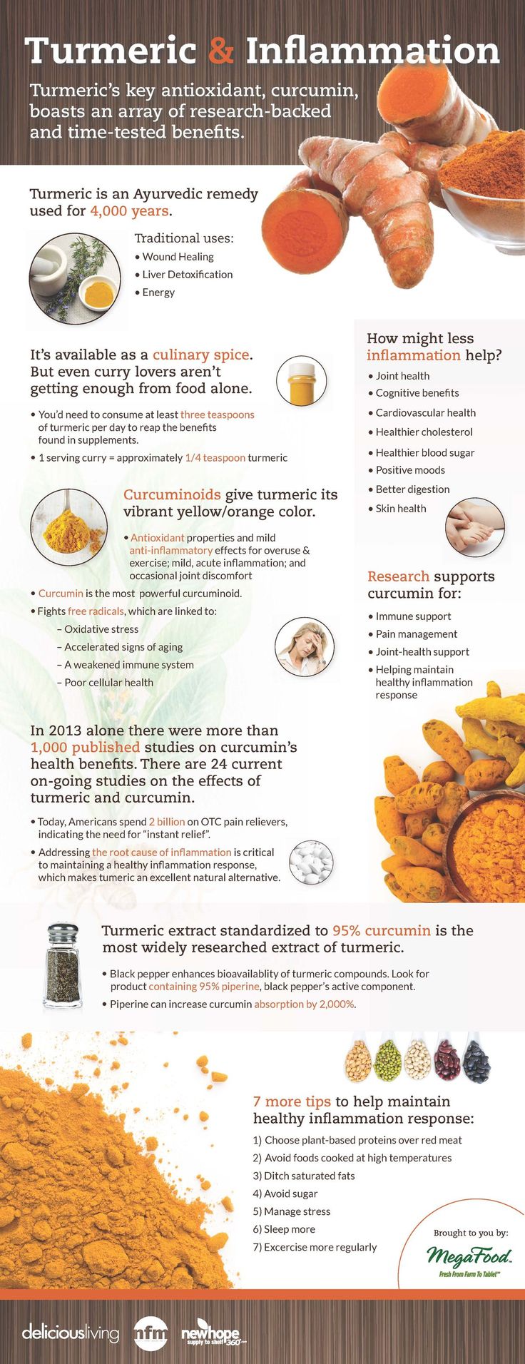 Turmeric & Its Powerful Anti-Inflammatory Qualities Infographic