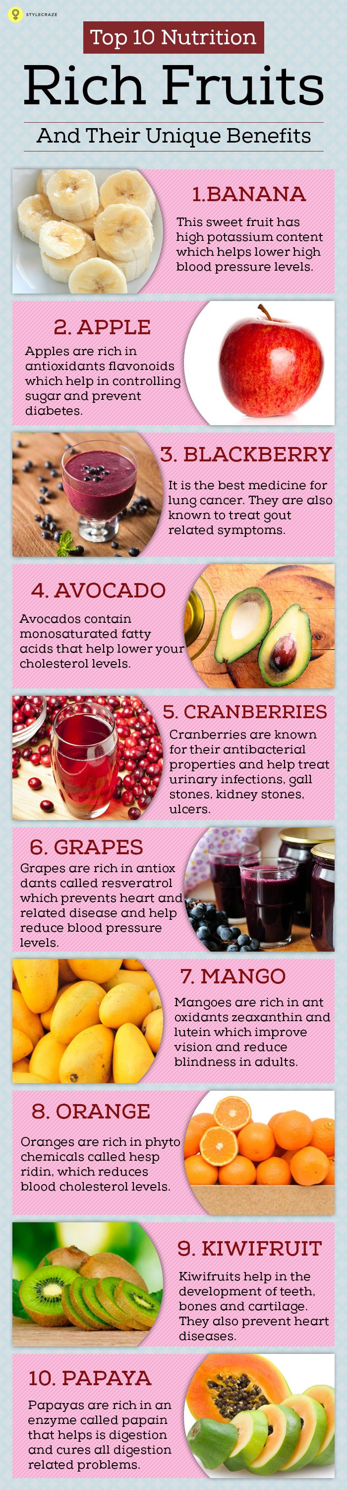 Top 10 Nutrient-Packed Fruits For Eating Your Way To Perfect Health Infographic