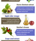 Heal Varicose Veins With These 9 Natural Remedies Infographic