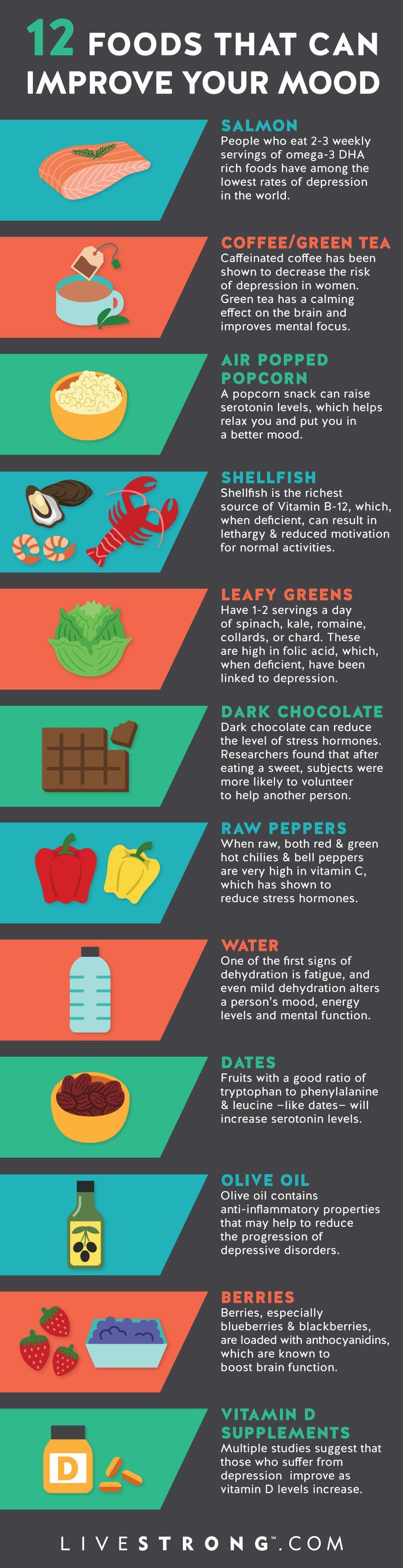Top 12 Healthy Foods That Can Improve Your Mood Infographic