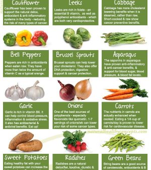 Best Vegetables For Your Health And Vitality Infographic