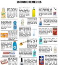 Unusual (But Effective) Home Remedies For Any Occasion Infographic