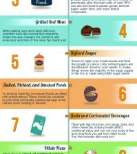 Top 10 Cancer Causing Foods To Give Up Infographic