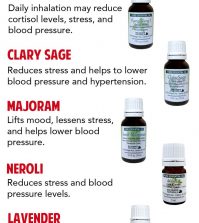 5 Essential Oils For Managing High Blood Pressure Infographic