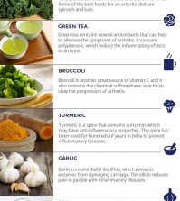 Arthritis Diet: The Best Foods For Reducing Inflammation Infographic