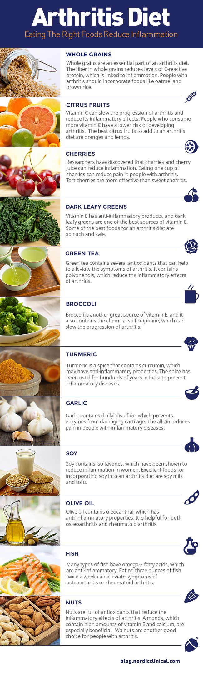 What foods to eat for rheumatoid arthritis