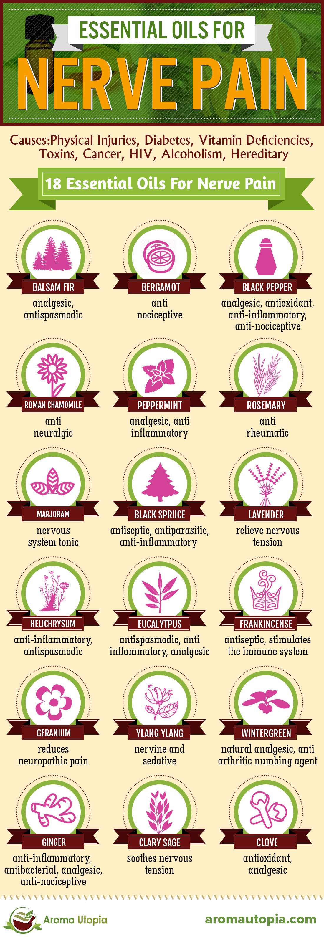 18 Essential Oils That Can Relieve Nerve Pain Naturally Infographic