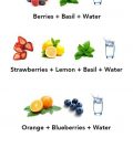 Fruit Water: Refreshing Summer Drinks For Detox And Weight Loss Infographic