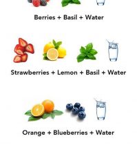 Fruit Water: Refreshing Summer Drinks For Detox And Weight Loss Infographic