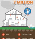 Radon – The Invisible Danger In Your House Infographic