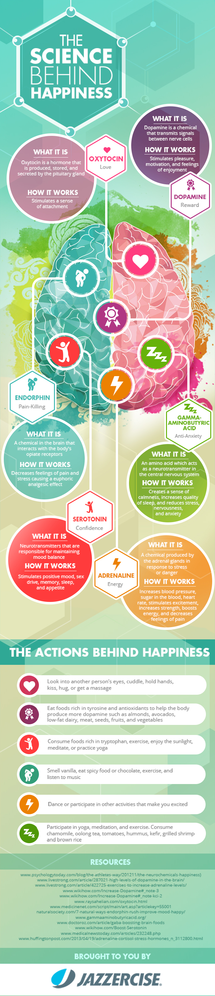 Happiness: What It Is And How It Works Infographic