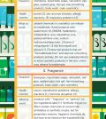 You Need To Check Your Cosmetics For These 5 Dangerous Chemicals Infographic