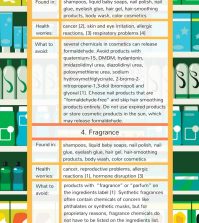 You Need To Check Your Cosmetics For These 5 Dangerous Chemicals Infographic