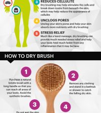 How And Why To Dry Brush Your Body Infographic