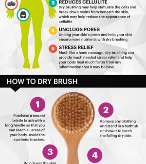 dry body brush why