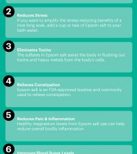 Epsom Salt And Its Wonderful Health Benefits Infographic