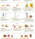 The Healthy Food Swaps That Lower Your Cholesterol Level Infographic