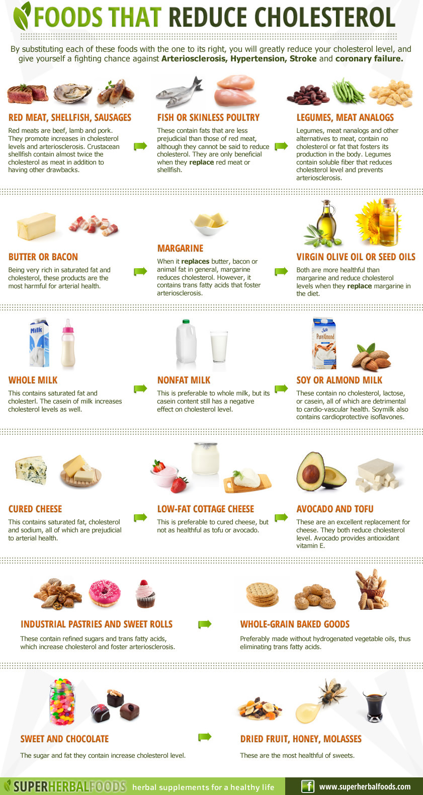 The Healthy Food Swaps That Lower Your Cholesterol Level Infographic