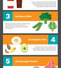 Sugar And Insulin Resistance: Nutrition Tips Infographic